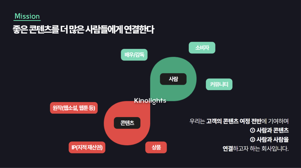 시리즈 A 투자유치, 제품 리빌딩의 여정