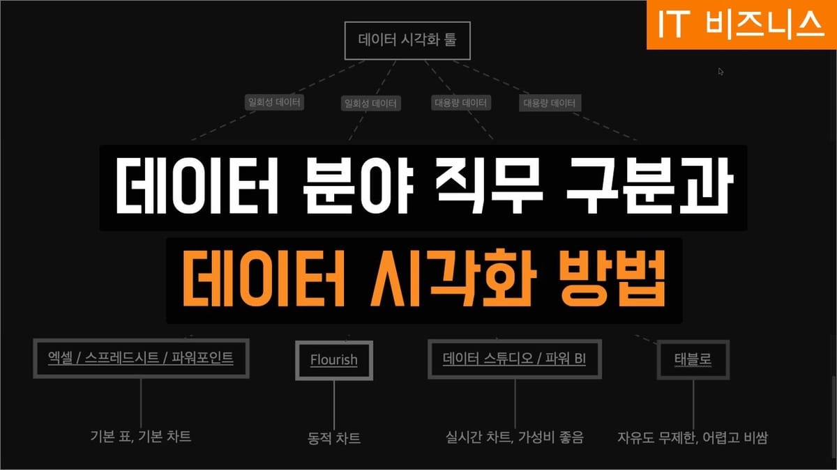 데이터 분야 직무 구분과 데이터 시각화 방법