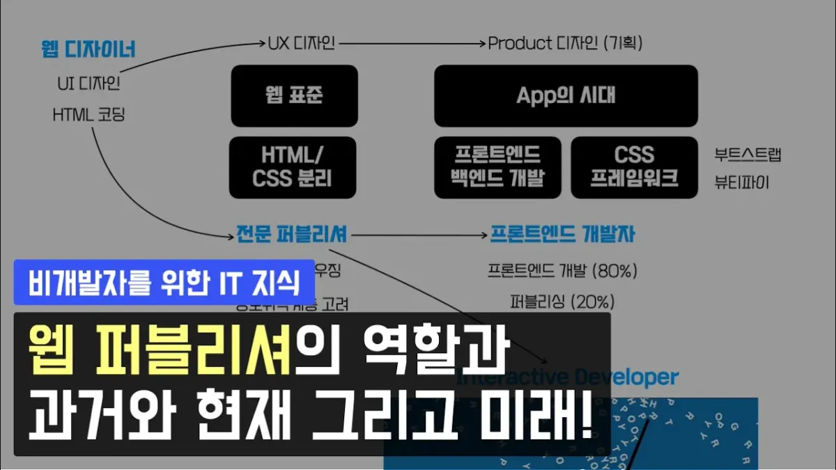 웹 퍼블리셔의 역할과 과거와 현재 그리고 미래! (비개발자를 위한 IT 지식)