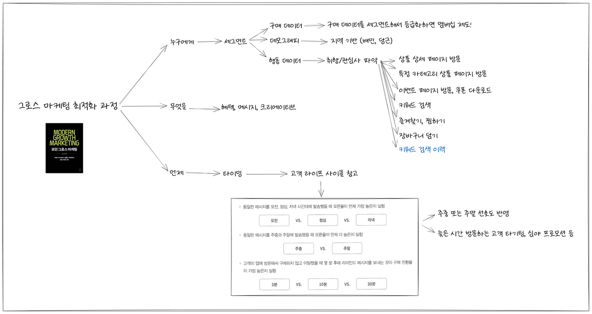 CRM 마케팅의 시작 - 세그먼트 쪼개기