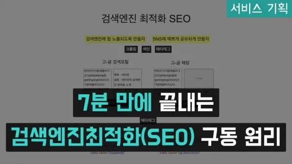 7분만에 끝내는 검색엔진 최적화(SEO) 구동 원리