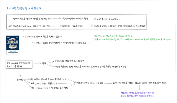 소비자는 언제나 진실만 말하지 않는다