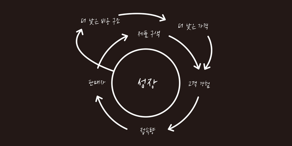아마존 플라이휠에서 배우는 ‘지표의 본질’ 🌀