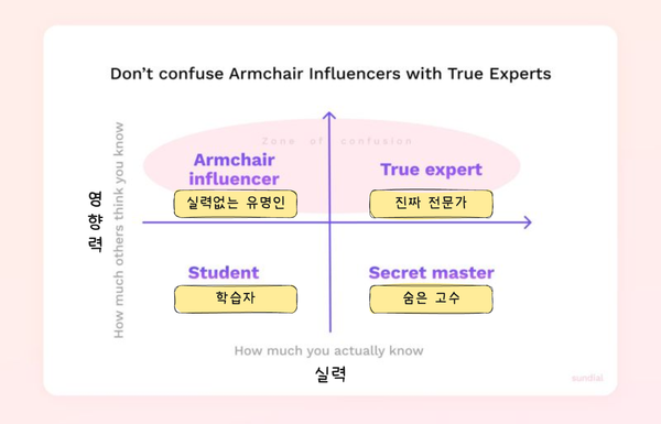 진짜 전문가와 실력 없는 유명인을 구별하세요 ⚖️
